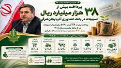 پرداخت بیش از ۳۸ هزار و ۵۹۶ میلیارد ریال تسهیلات توسط بانک کشاورزی آذربایجان‌شرقی